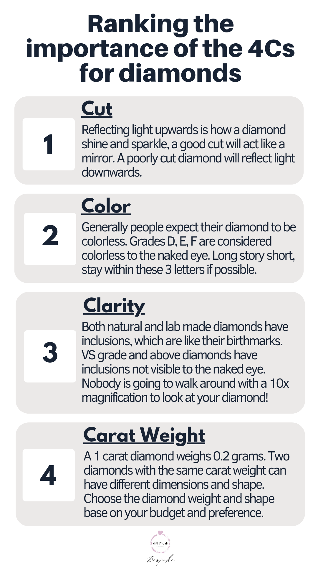 The Four Cs of Diamonds A Comprehensive Guide Zenlove