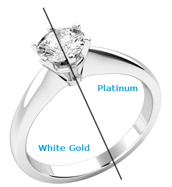 How to know if you are over paying for your engagement ring? Singapore Jeweller Reveals Everything.